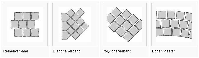 Verschiedene Granitpflasterverbände - Übersicht der gängigsten Verlegemuster