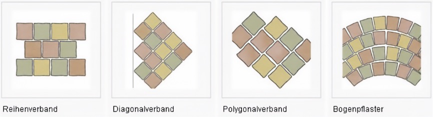 Verschiedene Pflasterverbände - Übersicht der gängigsten Verlegemuster